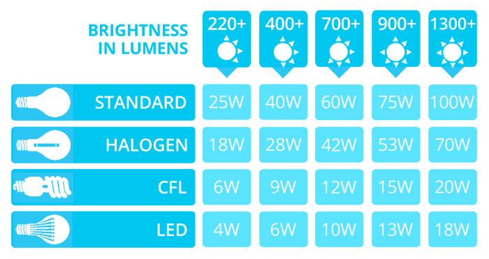 Wohnzimmer beleuchtung lumen