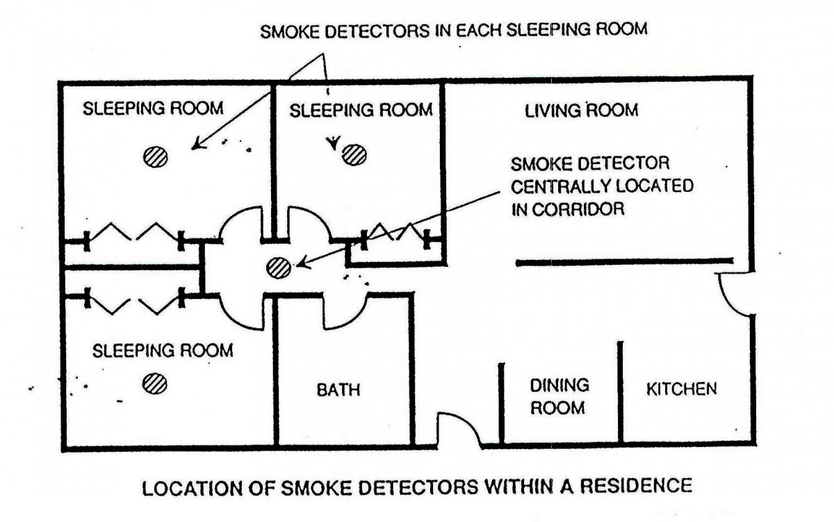 Homeowner smoke alarm